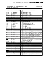 Preview for 257 page of Philips DVDR980/001 Service Manual