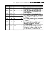 Preview for 287 page of Philips DVDR980/001 Service Manual