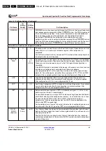 Preview for 306 page of Philips DVDR980/001 Service Manual