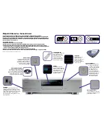 Preview for 2 page of Philips DVDR985 Technical Specifications