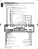 Предварительный просмотр 14 страницы Philips DVDR990 Instructions For Use Manual