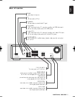 Предварительный просмотр 15 страницы Philips DVDR990 Instructions For Use Manual