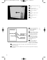 Preview for 8 page of Philips DVDRW416K/30 How To Use Manual