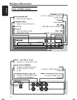 Предварительный просмотр 16 страницы Philips DVP 1013 User Manual