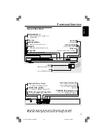 Предварительный просмотр 13 страницы Philips DVP 3015K User Manual