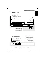 Preview for 13 page of Philips DVP 3026K User Manual