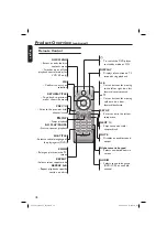 Preview for 18 page of Philips DVP 3960 Owner'S Manual