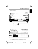 Preview for 13 page of Philips DVP 5140K User Manual