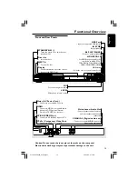 Preview for 15 page of Philips DVP 5965K User Manual