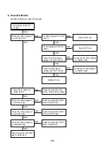 Preview for 28 page of Philips DVP 721VR Service Manual