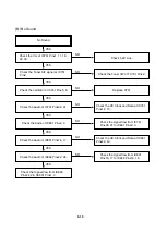 Preview for 29 page of Philips DVP 721VR Service Manual