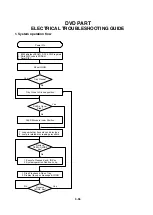 Preview for 48 page of Philips DVP 721VR Service Manual