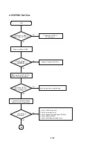 Preview for 49 page of Philips DVP 721VR Service Manual