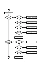 Preview for 50 page of Philips DVP 721VR Service Manual