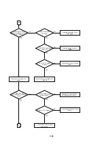 Preview for 51 page of Philips DVP 721VR Service Manual