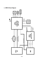 Preview for 68 page of Philips DVP 721VR Service Manual