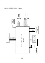 Preview for 69 page of Philips DVP 721VR Service Manual