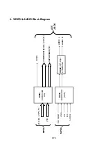 Preview for 70 page of Philips DVP 721VR Service Manual