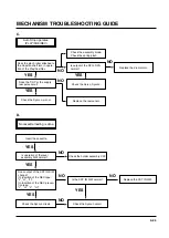 Preview for 100 page of Philips DVP 721VR Service Manual