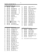 Preview for 116 page of Philips DVP 721VR Service Manual