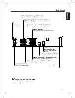 Preview for 9 page of Philips DVP 721VR User Manual