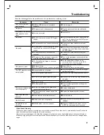 Preview for 37 page of Philips DVP 721VR User Manual