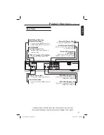 Предварительный просмотр 17 страницы Philips DVP 7400S User Manual