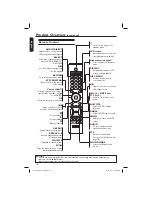 Предварительный просмотр 18 страницы Philips DVP 7400S User Manual