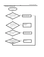 Preview for 13 page of Philips DVP1120 Service Manual