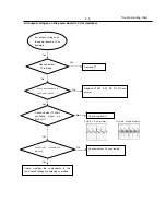 Preview for 14 page of Philips DVP1120 Service Manual