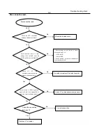 Preview for 15 page of Philips DVP1120 Service Manual