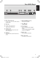 Preview for 9 page of Philips DVP256K User Manual