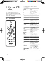 Preview for 10 page of Philips DVP2850 User Manual