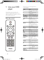 Preview for 12 page of Philips DVP2856 User Manual