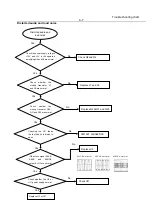 Preview for 17 page of Philips DVP3000K Service Manual