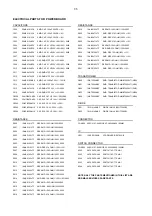 Preview for 30 page of Philips DVP3000K Service Manual