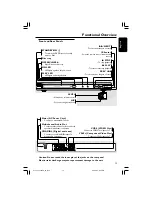 Preview for 13 page of Philips DVP3000K User Manual