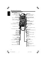 Preview for 14 page of Philips DVP3000K User Manual