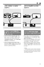 Preview for 11 page of Philips DVP3020K/61 (Korean) Manual