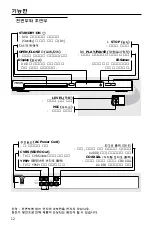 Preview for 12 page of Philips DVP3020K/61 (Korean) Manual