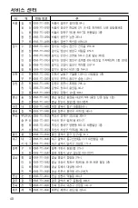 Preview for 40 page of Philips DVP3020K/61 (Korean) Manual