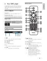 Preview for 4 page of Philips DVP3100 User Manual