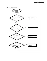 Preview for 11 page of Philips DVP3105 Service Manual