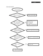 Preview for 13 page of Philips DVP3105 Service Manual