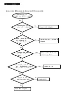 Preview for 14 page of Philips DVP3105 Service Manual