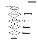 Preview for 15 page of Philips DVP3105 Service Manual