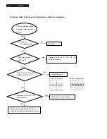 Preview for 22 page of Philips DVP3105 Service Manual