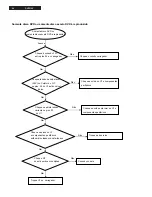 Preview for 24 page of Philips DVP3105 Service Manual