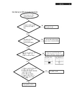 Preview for 25 page of Philips DVP3105 Service Manual