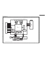 Preview for 31 page of Philips DVP3105 Service Manual